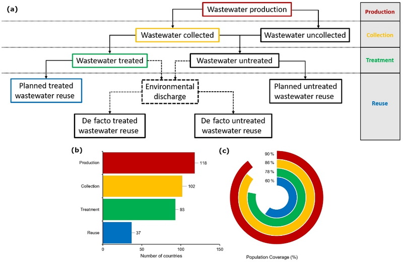 The Cost of Ignoring Sewage Treatment Needs_1