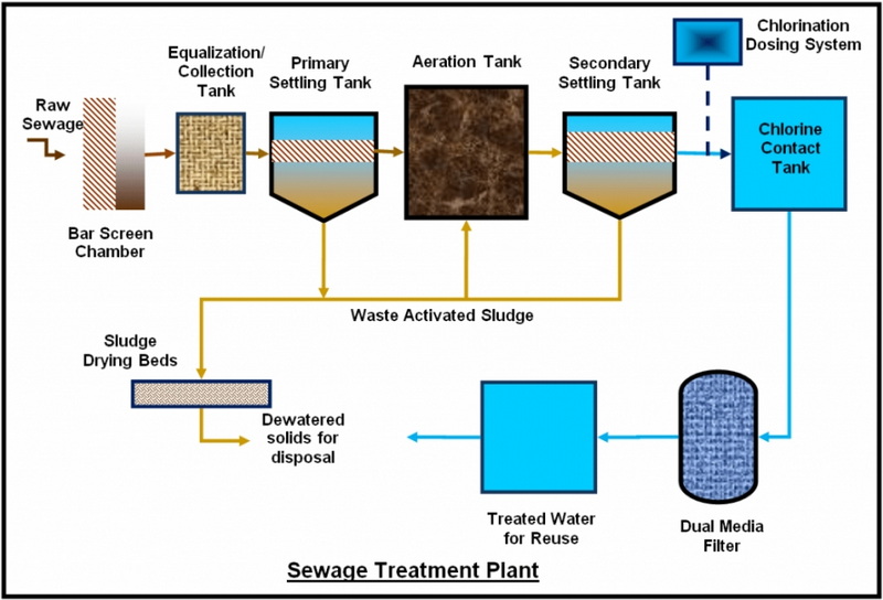 What Is Stp Sewage Treatment Plant-_3.jpg