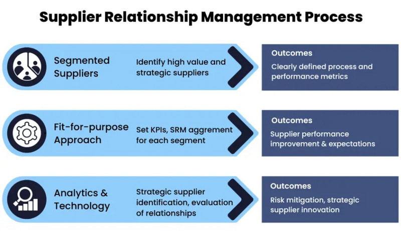Building Strong Supplier Relationships for Reliable Treatments_3
