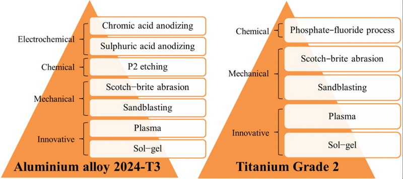 Top 10 Chemical Raw Materials for Aluminum Surface Treatment_1