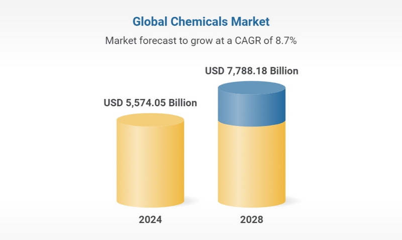 Understanding Customer Needs in the Market for Chemical Raw Materials_1