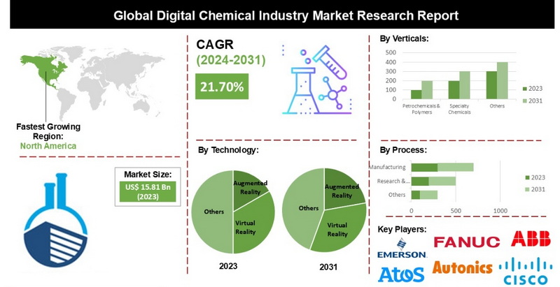 Analyzing Market Demand Fluctuations for Key Chemicals_2