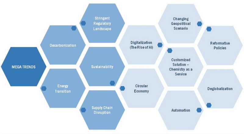 Exploring Global Trends Affecting the Supply of Chemical Raw Materials_2.jpg