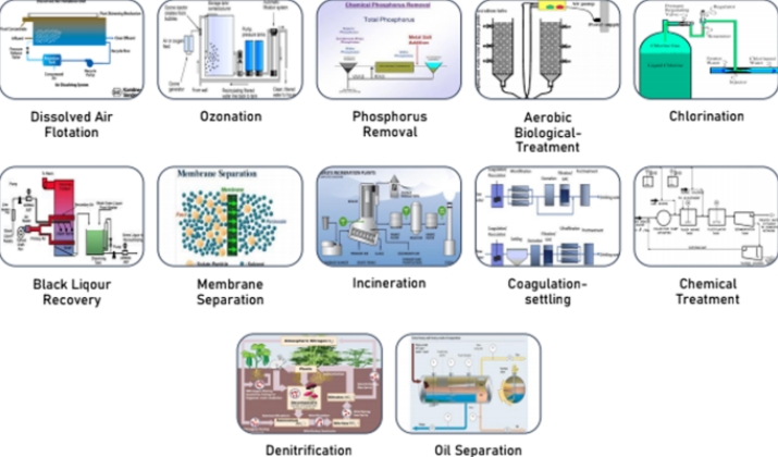 Evaluating Your Options for Sewage Treatment Products_3