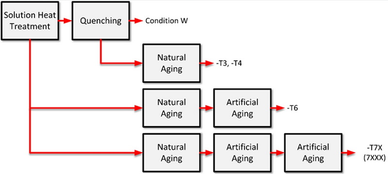 Boosting Production Efficiency with Smart Use of Treatments_2