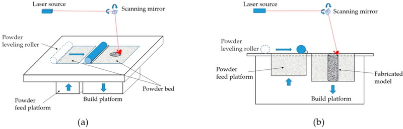 Quality Control Measures Involving Treatment Additive Applications_1