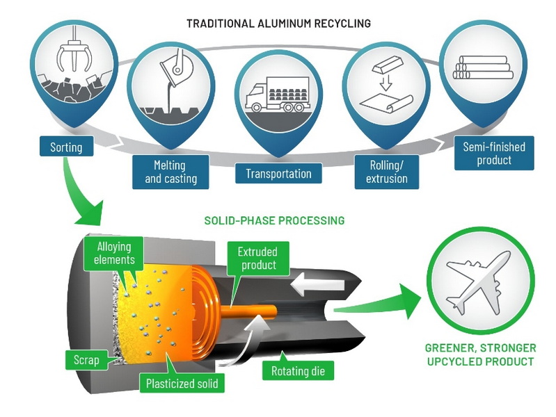 Staying Updated on Innovations in Treatment Additive Technology_2