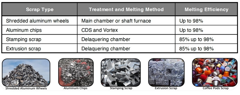 Research Trends Shaping the Future of Treatment Additives_2