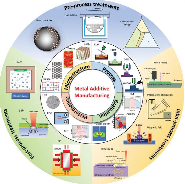 Troubleshooting Common Issues with Treatment Additives_2