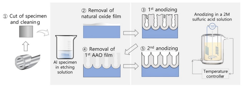 Case Studies- Successful Use of Treatment Additives_2