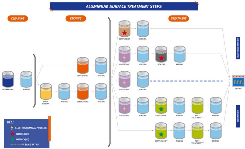 The Future of Treatment Additives in Aluminum Processing_3