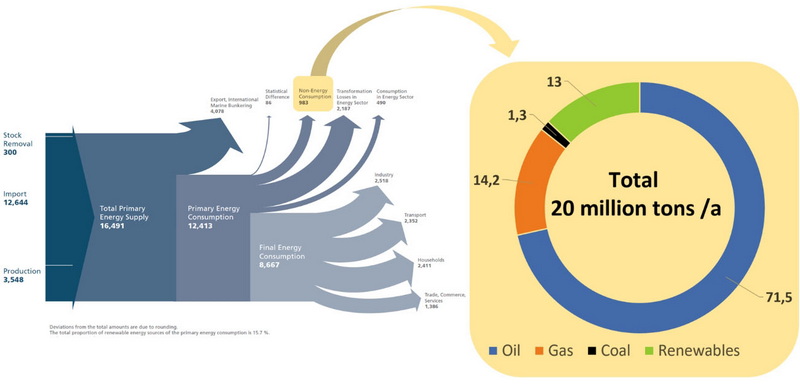 Comparative Analysis Chemical Raw Materials_3