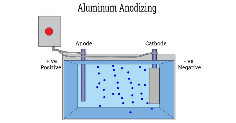 The Role of Additives in Aluminum Surface Treatment_2