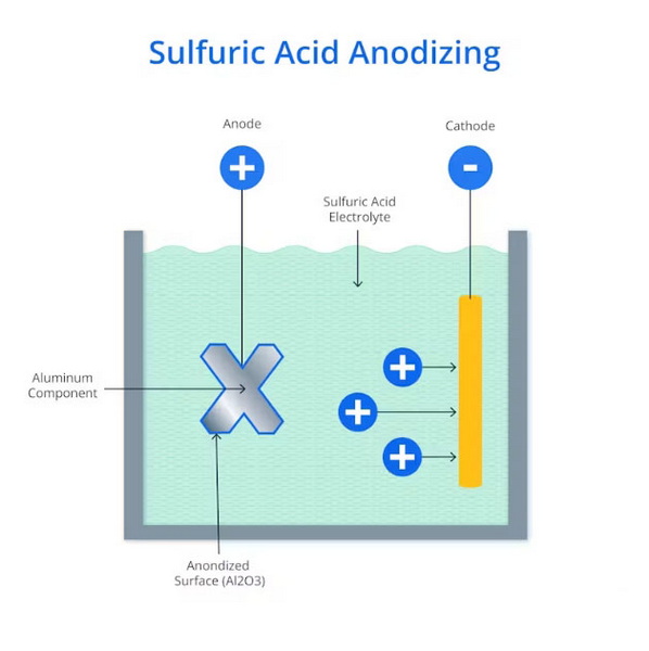 Ensuring Compliance with Treatment Additive Regulations_3