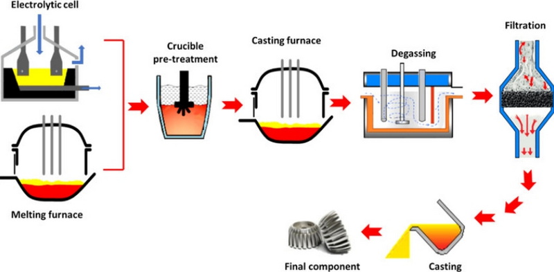 Best Practices for Using Treatment Additives Effectively_3