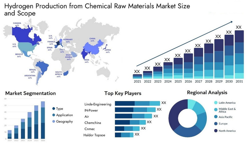 Navigating the Global Market for Chemical Raw Materials_3