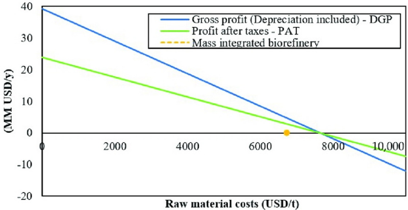 The Economic Impact of Chemical Raw Material Prices on Industries_1_1