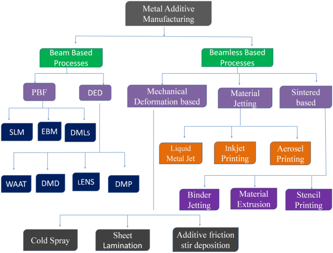 Treatment Additives- A Key to Aluminum Processing Success