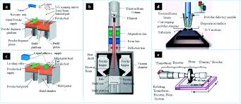 Exploring the Market for Treatment Additives in Aluminum Processing_3