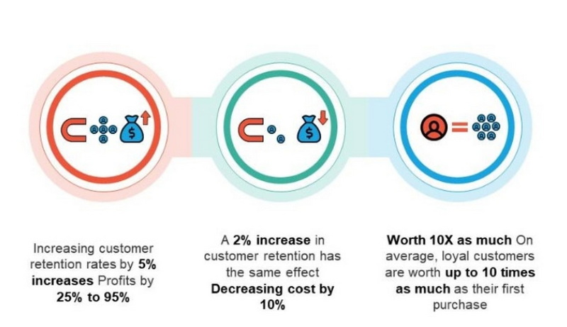 Retaining Customers by Leveraging Advanced Treatments in Processes_2