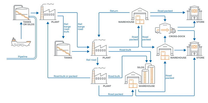 Challenges in the Supply Chain of Chemical Raw Materials_2