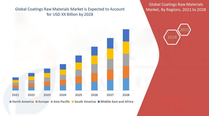Understanding Customer Needs in the Market for Chemical Raw Materials_2.jpg