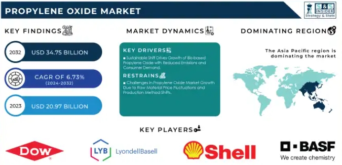 Analyzing Market Demand Fluctuations for Key Chemicals_3
