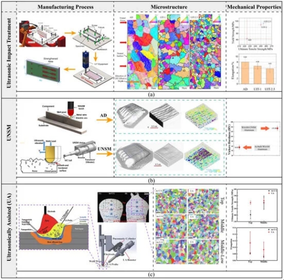 Research Trends Shaping the Future of Treatment Additives_1