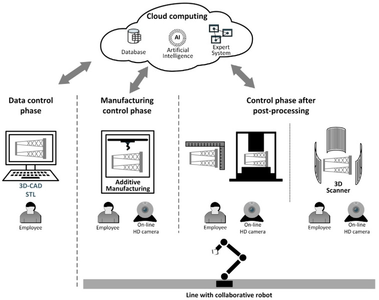 Quality Control Measures Involving Treatment Additive Applications_2