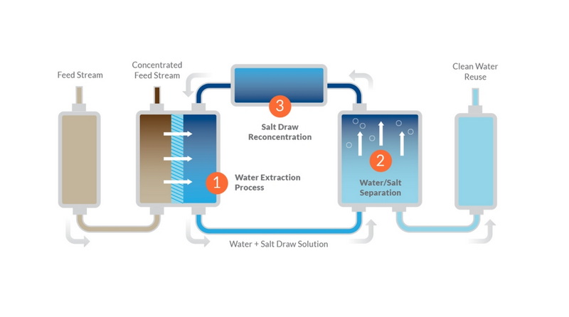 A Deep Dive into Advanced Wastewater Technologies_3