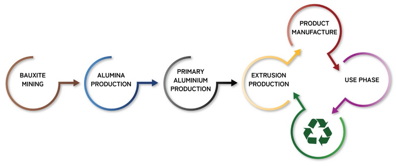 Environmental Impact of Treatment Additives in Aluminum Processing_2