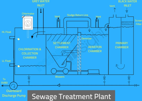a sewage treatment plant meaning_1.jpg