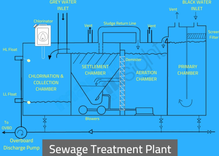 a sewage treatment plant meaning_1.jpg