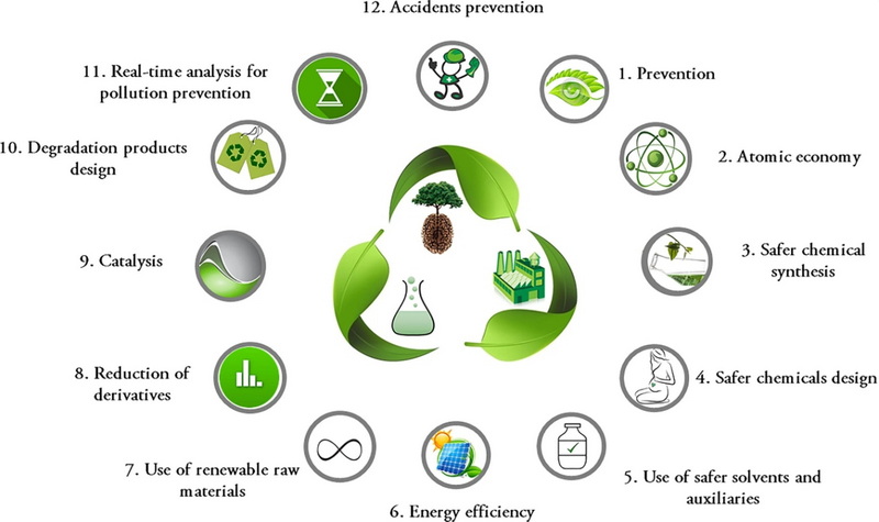 The Impact of Regulations on Chemical Raw Materials Sourcing_1