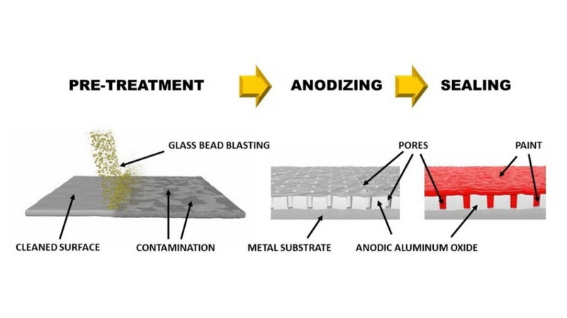 Enhancing Performance with Treatment Additives in Aluminum Processing_2