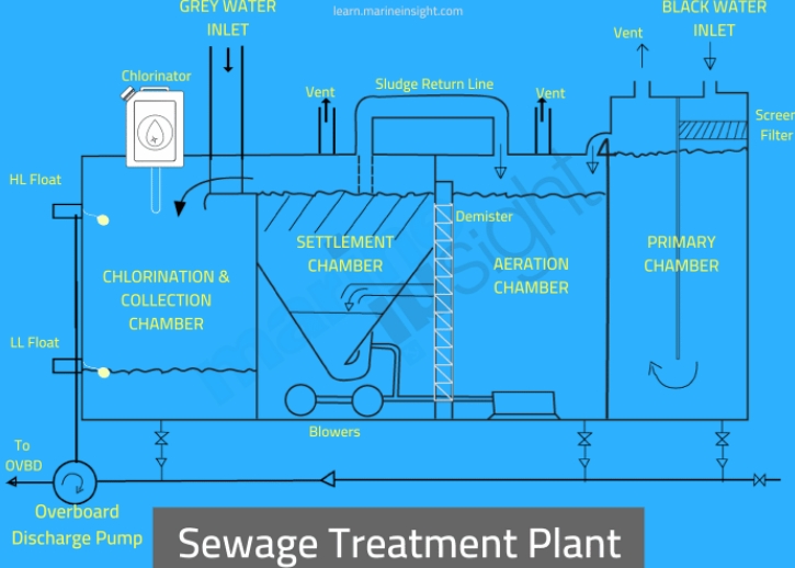 what is a sewage treatment plant-_3