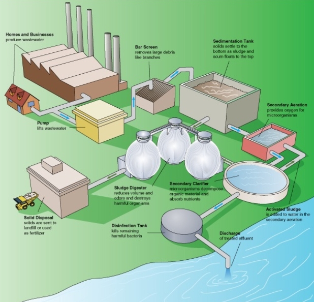 The Science Behind Effective Sewage Treatment_1