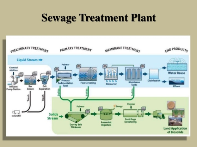 Understanding Different Types of Sewage Treatment Materials_2