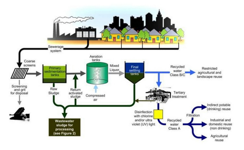 What Is Sewage Water Treatment Plant-_2.jpg