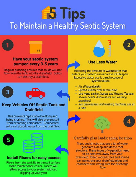 Maintenance Tips for Your Sewage Treatment Systems_3