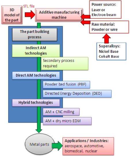 Understanding the Chemistry of Treatment Additives_3
