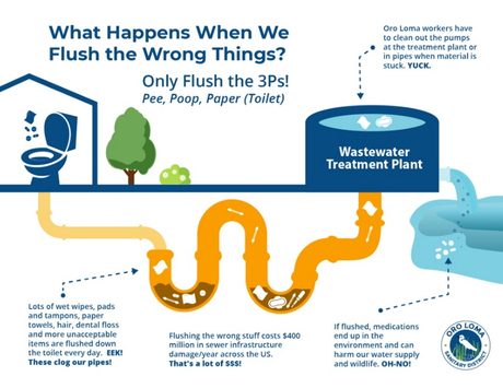 are flushing disposable wipes 1 problem in sewage treatment plants-_1.jpg