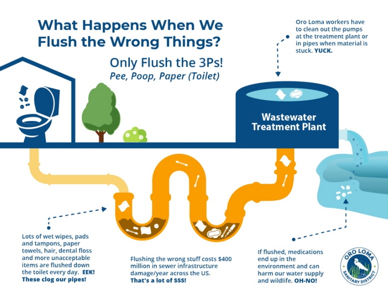 are flushing disposable wipes 1 problem in sewage treatment plants-_1