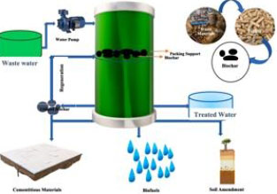 Understanding Different Types of Sewage Treatment Materials_1