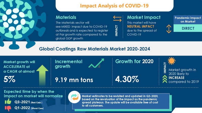 The Future of Chemical Raw Materials in Global Markets_2