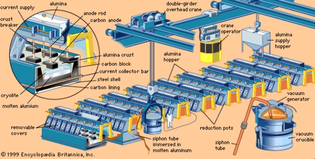 The Role of Chemical Additives in Aluminum Processing_3