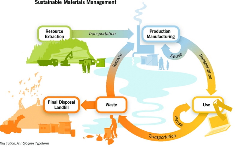 Exploring the Lifecycle of Chemical Raw Materials in Manufacturing_2.jpg