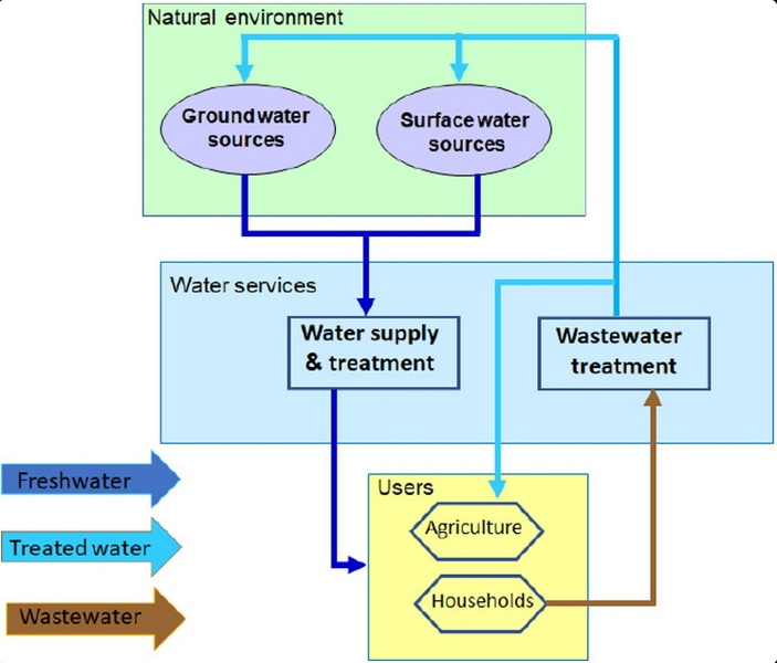 Implementing a Successful Strategy for Wastewater Management_3.jpg