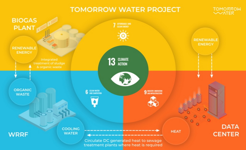 Economic Impacts of Effective Wastewater Solutions_2