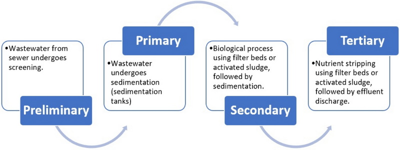 Expert Opinions on Current Trends in Wastewater Solutions_1